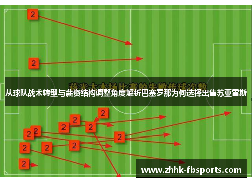 从球队战术转型与薪资结构调整角度解析巴塞罗那为何选择出售苏亚雷斯 从球队战术转型与薪资结构调整角度解析巴塞罗那为何选择出售苏亚雷斯