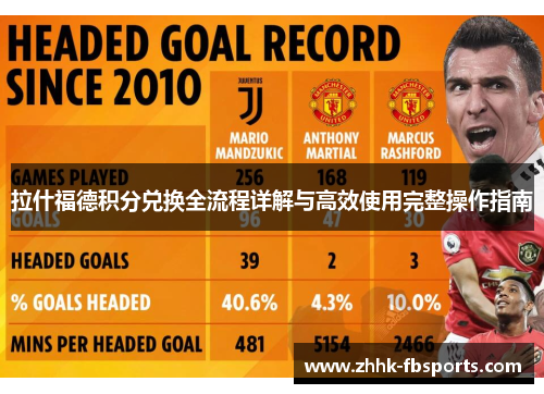 拉什福德积分兑换全流程详解与高效使用完整操作指南