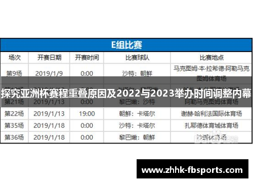探究亚洲杯赛程重叠原因及2022与2023举办时间调整内幕