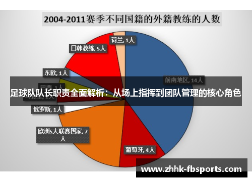 足球队队长职责全面解析：从场上指挥到团队管理的核心角色