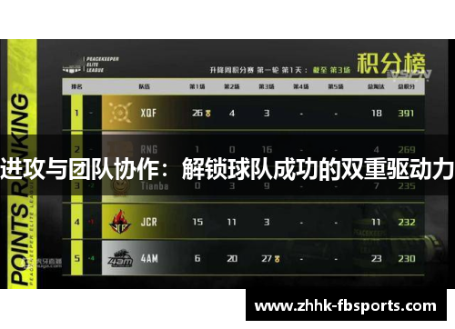 进攻与团队协作：解锁球队成功的双重驱动力