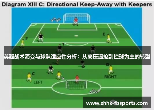 英超战术演变与球队适应性分析：从高压逼抢到控球为主的转型