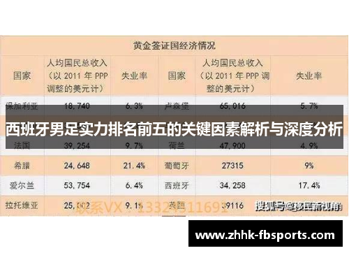 西班牙男足实力排名前五的关键因素解析与深度分析 西班牙男足实力排名前五的关键因素解析与深度分析