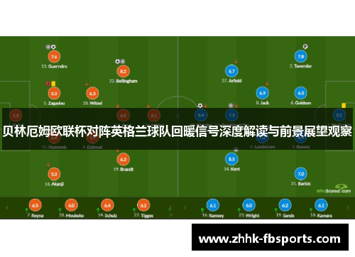 贝林厄姆欧联杯对阵英格兰球队回暖信号深度解读与前景展望观察
